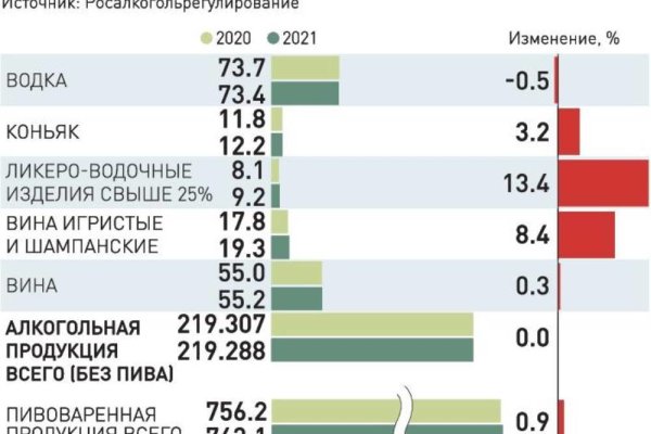 Маркетплейс кракен купить