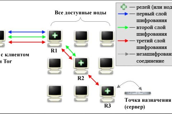 Купить наркотики через кракен