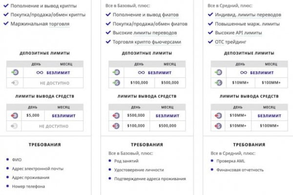 Зеркала сайта кракен tor